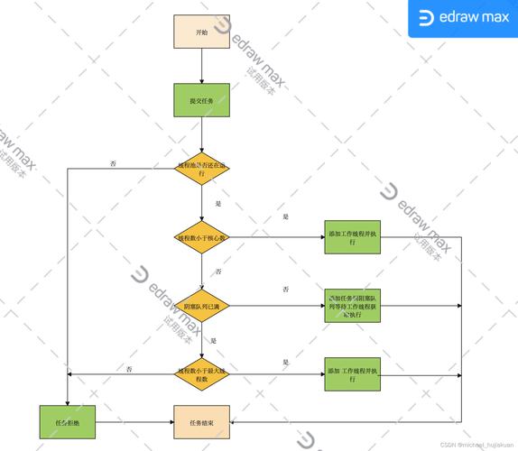 IdstorageManage教程怎么用?-图3 IdstorageManage教程怎么用?-图3