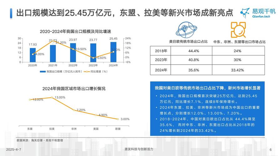 2025互联网支付规模将如何增长？-图3