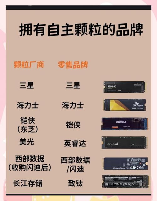 UFS和eMMC品牌差异如何选？-图3