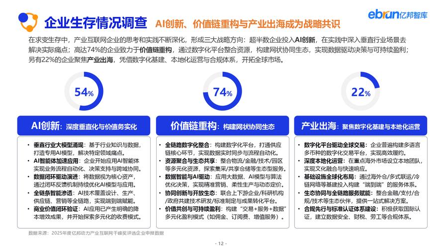 2025互联网融资潮，哪些领域最吸金？-图1