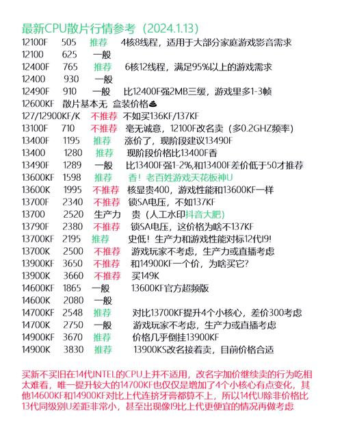 CPU品牌型号价格如何选?-图1 CPU品牌型号价格如何选?-图1
