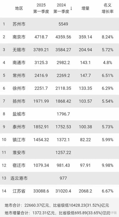 江苏互联网2025排名将有何新变局？-图1