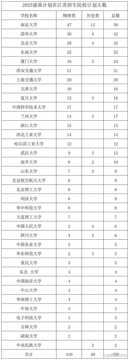 江苏互联网2025排名将有何新变局？-图2