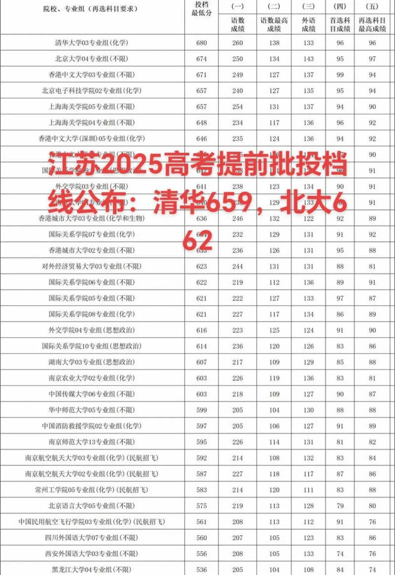江苏互联网2025排名将有何新变局？-图3