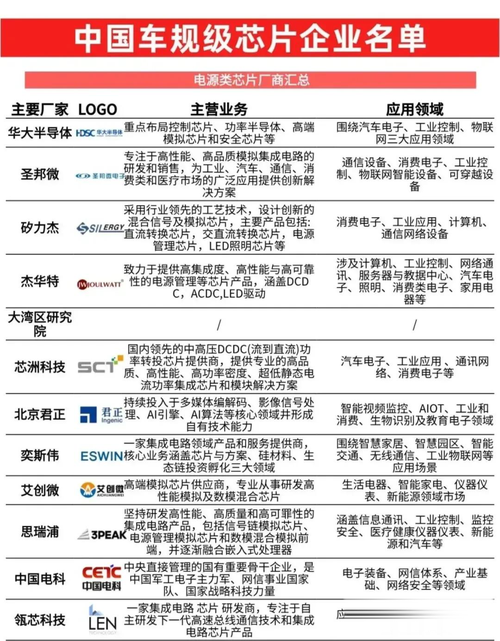 我国芯片进口依赖哪些品牌?-图2 我国芯片进口依赖哪些品牌?-图2