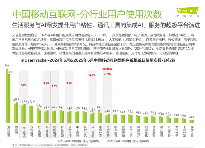 2025年我国互联网用户规模将如何变化?-图2 2025年我国互联网用户规模将如何变化?-图2