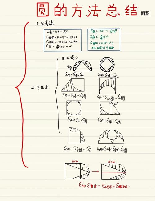 Roundification教程是什么？-图1