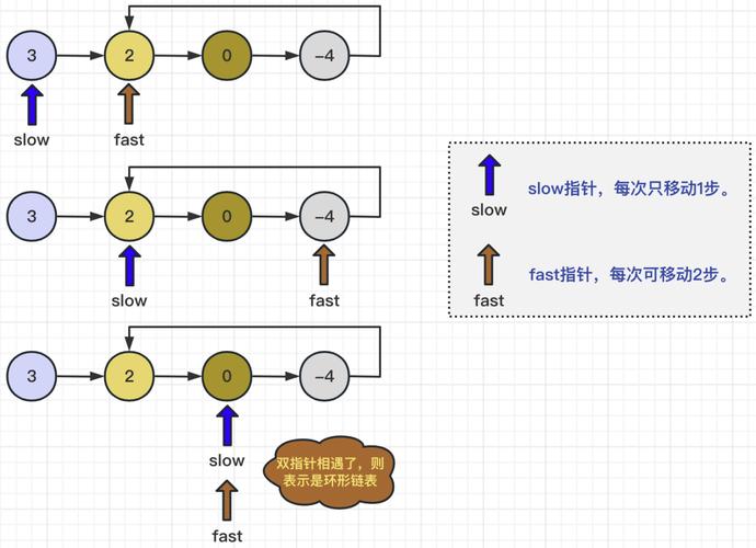 Roundification教程是什么？-图3