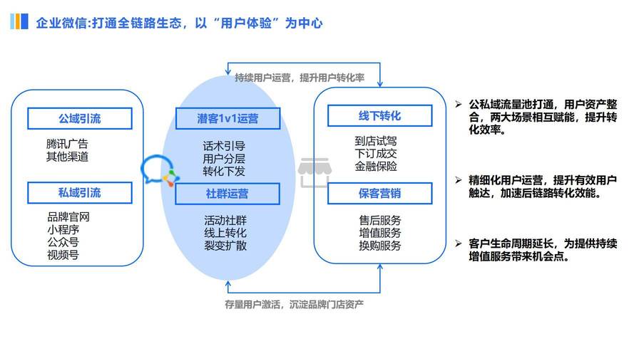 互联网运营服务模式如何创新?-图2 互联网运营服务模式如何创新?-图2