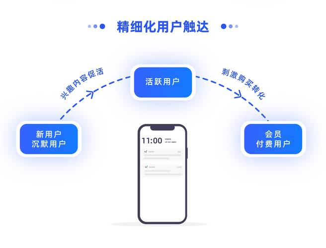 互联网运营服务模式如何创新?-图1 互联网运营服务模式如何创新?-图1