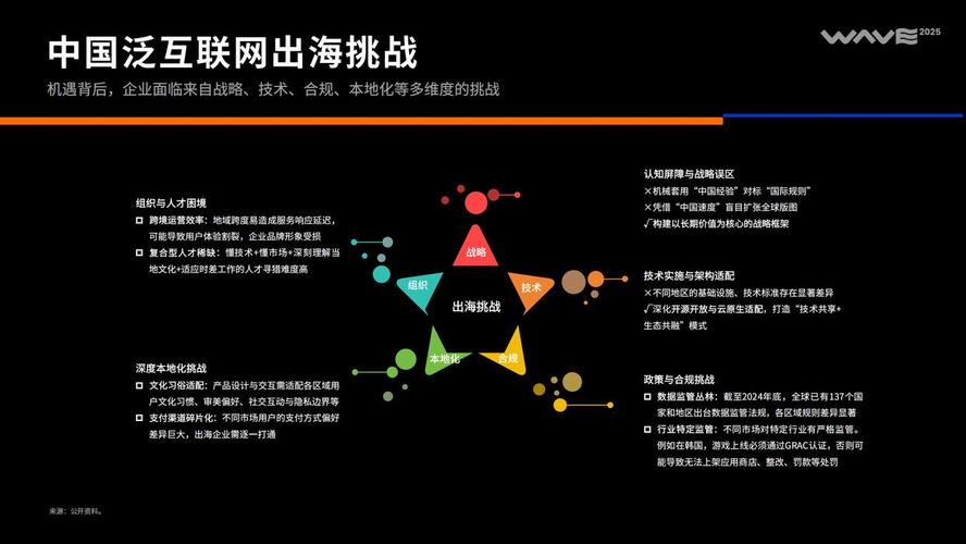 2025互联网思维实战，核心是什么？-图3