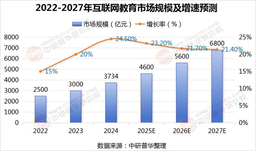2025互联网将如何重塑发展格局？-图2