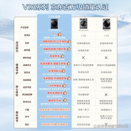 哪个品牌滚筒洗净效果更胜一筹？-图1