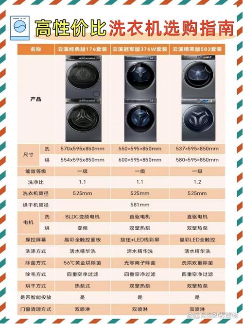 哪个品牌滚筒洗净效果更胜一筹？-图3