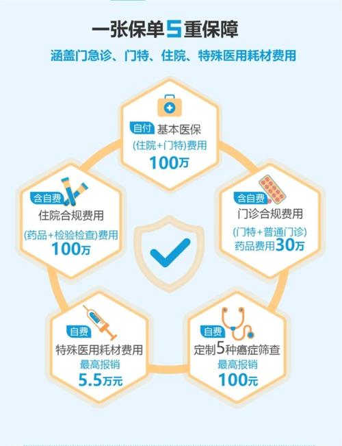 移动医疗如何合理收费？-图3