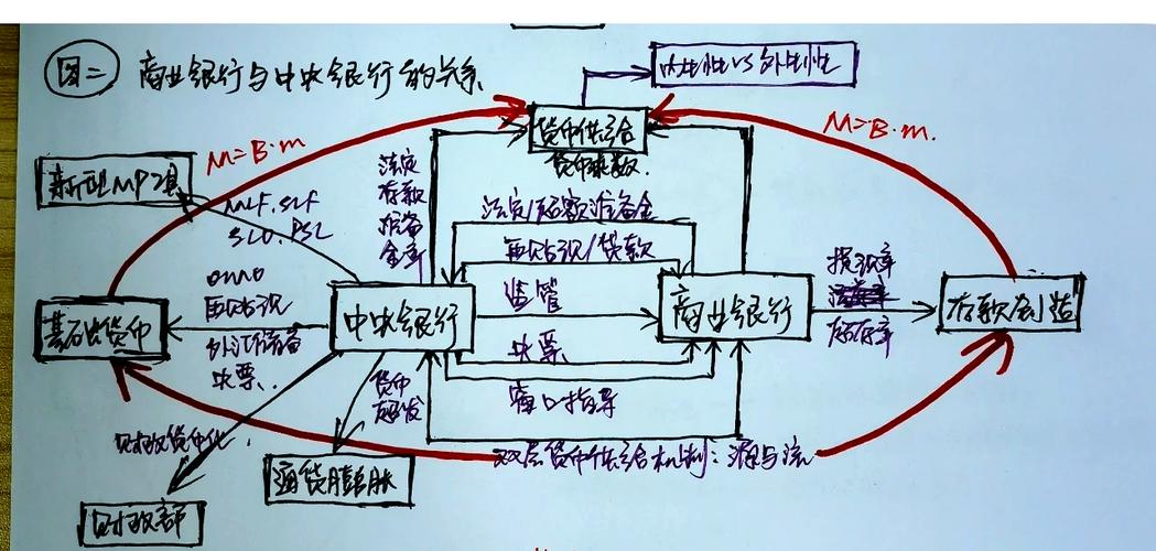 互联网银行计量模型如何优化风控与效率？-图1