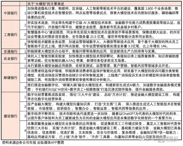 互联网银行计量模型如何优化风控与效率？-图3