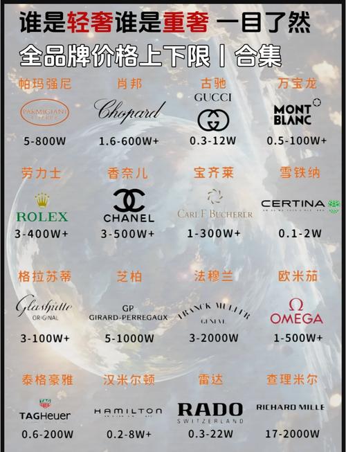 时尚品牌价值排名，谁才是真正的领跑者？-图1