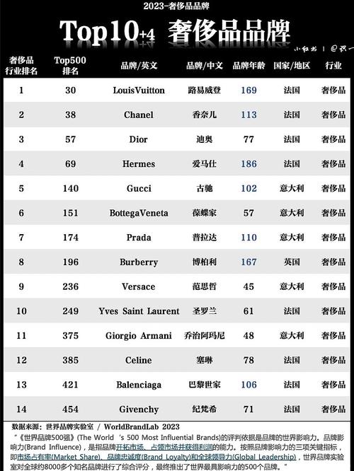 时尚品牌价值排名，谁才是真正的领跑者？-图2