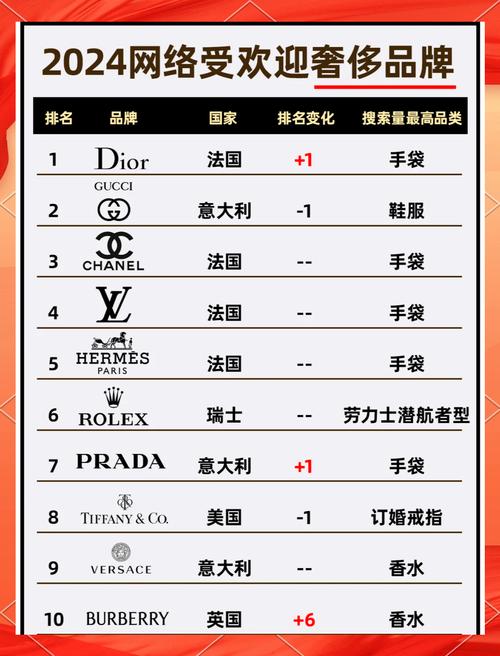 时尚品牌价值排名，谁才是真正的领跑者？-图3