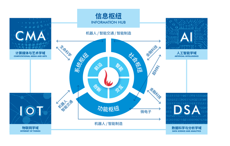 互联网信息披露如何演进?-图3 互联网信息披露如何演进?-图3