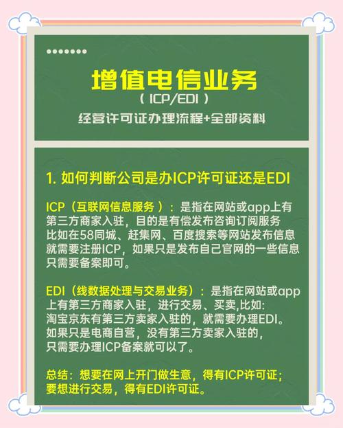 edi许可与互联网金融如何协同发展?-图2 edi许可与互联网金融如何协同发展?-图2