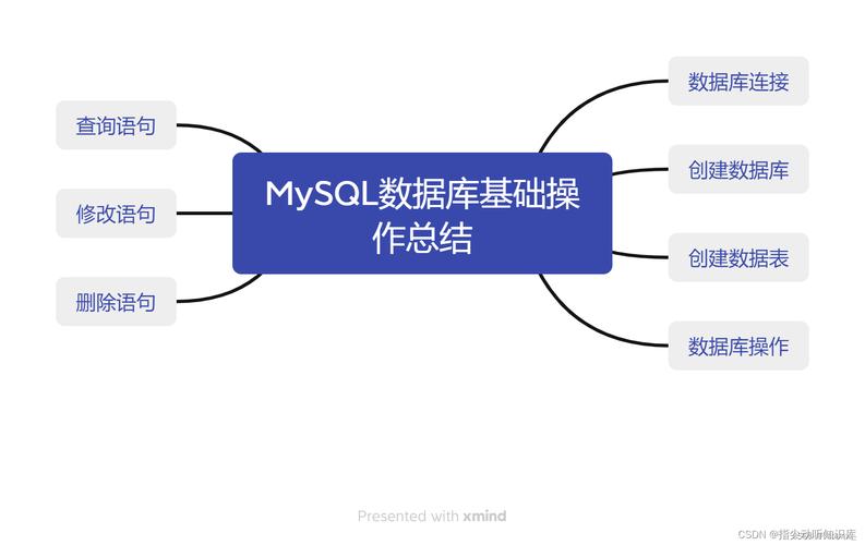 JSP连接MySQL视频教程该怎么学?-图3 JSP连接MySQL视频教程该怎么学?-图3