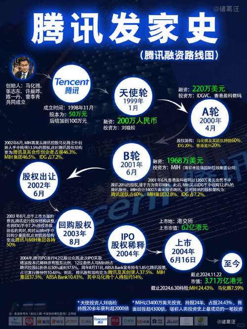 腾讯变革,为应对互联网变局?-图1 腾讯变革,为应对互联网变局?-图1