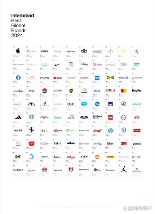 全球品牌榜TOP品牌有哪些？-图3