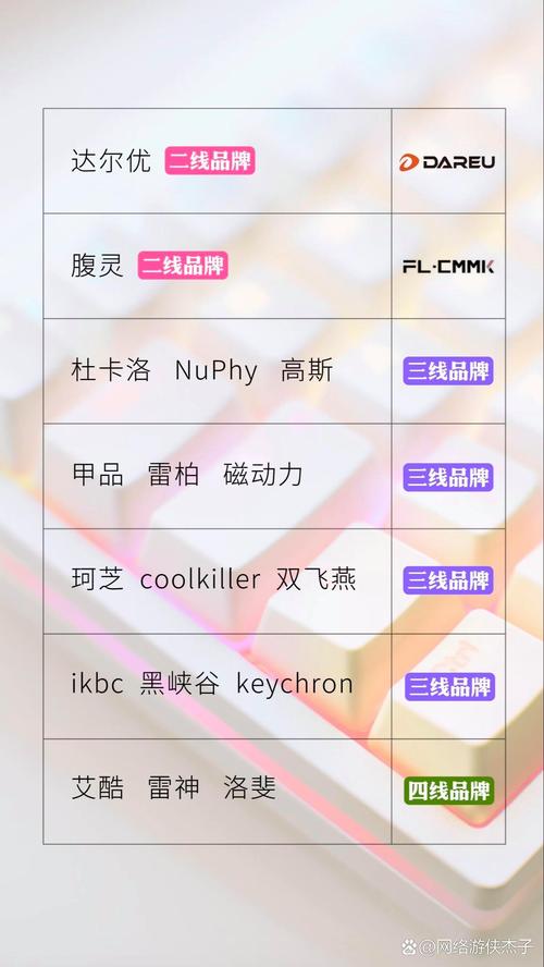 键盘一线品牌有哪些？-图1
