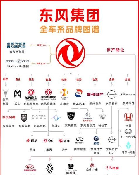 子品牌表现优于主品牌，怎么办？-图2