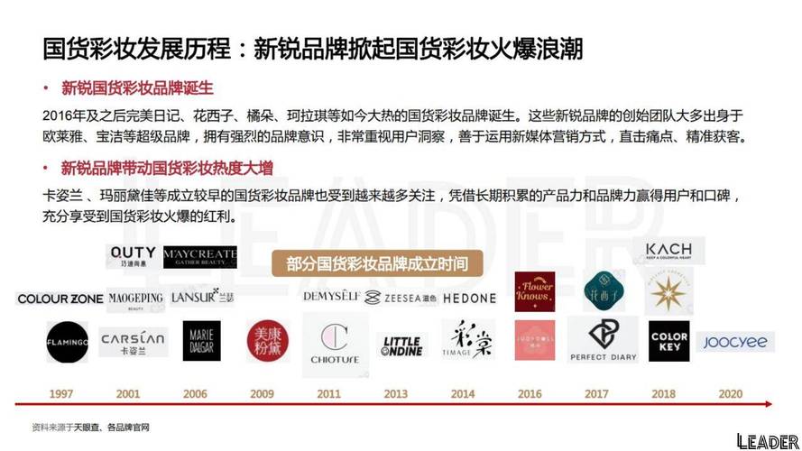 子品牌表现优于主品牌，怎么办？-图1