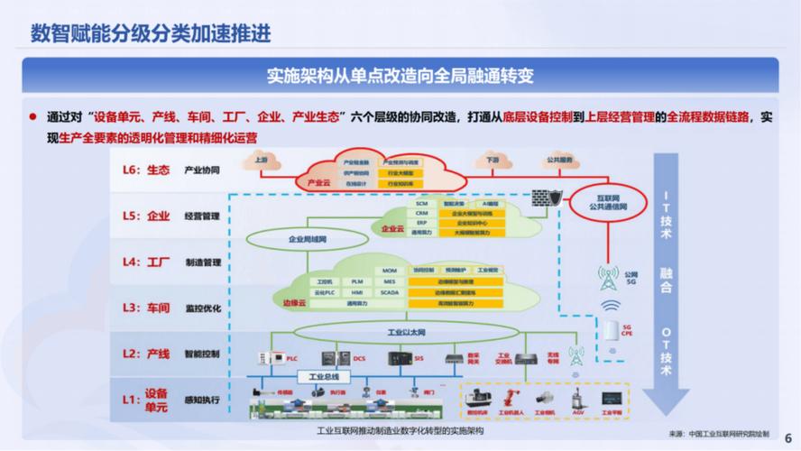 2025创新互联网企业有何新突破？-图2