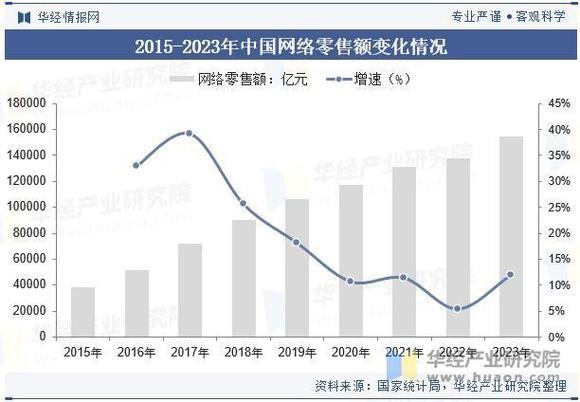 2025互联网交易数据将如何变化?-图1 2025互联网交易数据将如何变化?-图1