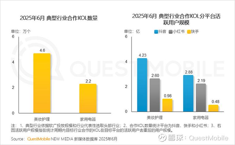 2025互联网交易数据将如何变化？-图3