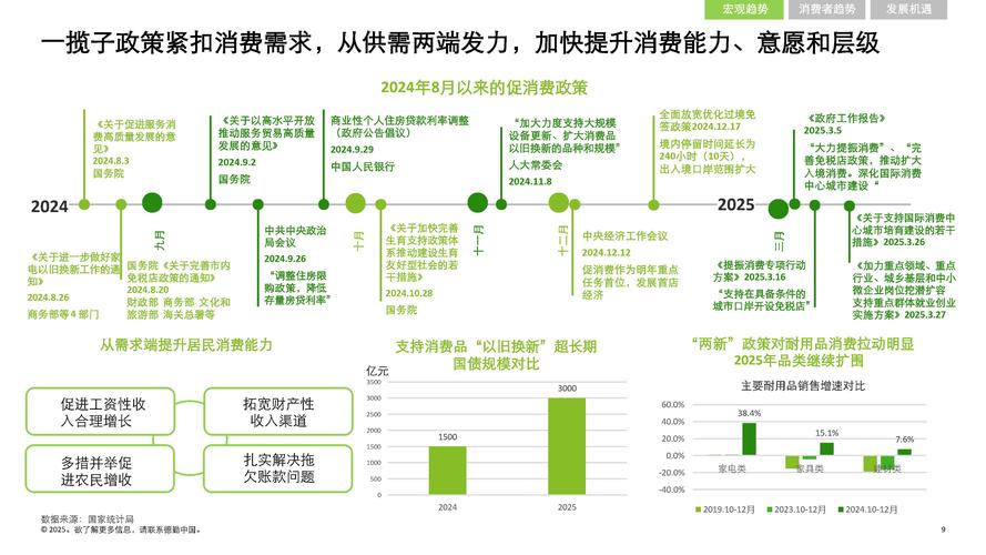 2025互联网交易数据将如何变化?-图2 2025互联网交易数据将如何变化?-图2
