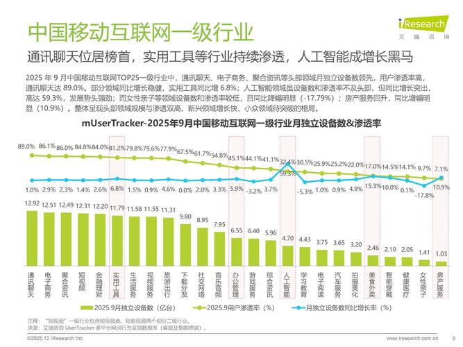 2025移动互联网报告，哪些趋势将重塑行业？-图2