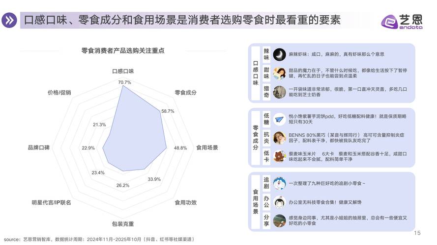 2025互联网食品消费将呈现哪些新趋势？-图1