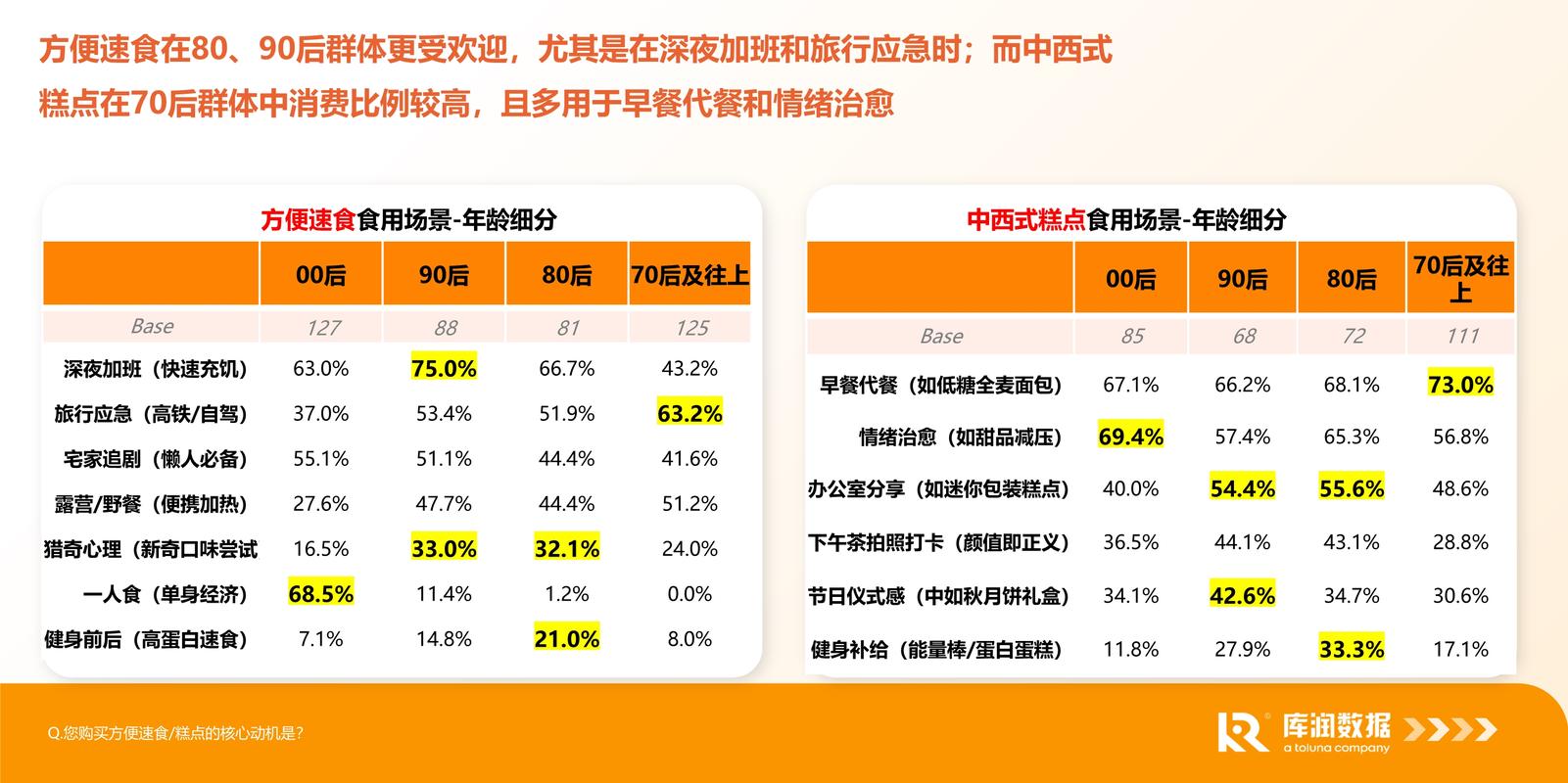 2025互联网食品消费将呈现哪些新趋势？-图3