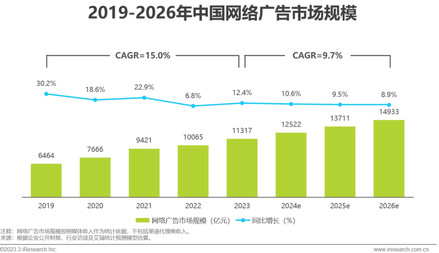 2025互联网广告管理将如何变革？-图1
