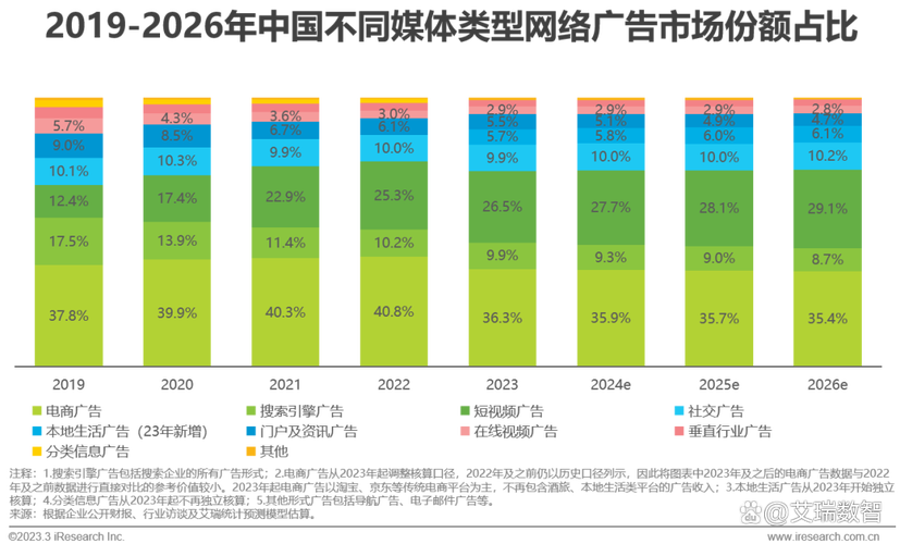 2025互联网占GDP比重将达多少？-图2