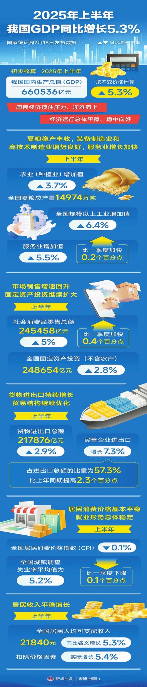 2025互联网占GDP比重将达多少？-图1