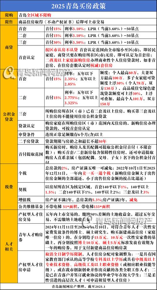 青岛互联网金融政策有何新动向？-图1