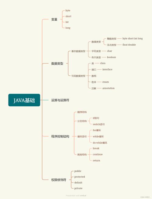 Java并发编程如何高效入门？-图3