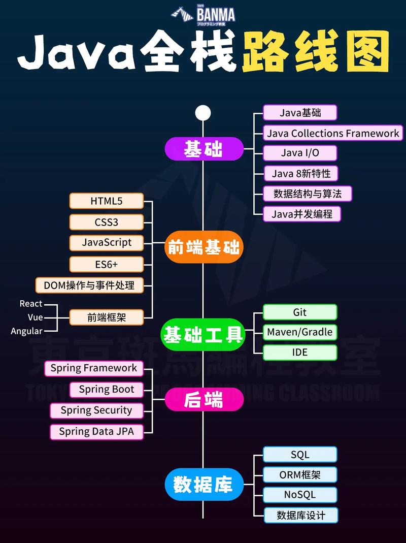Java并发编程如何高效入门？-图2