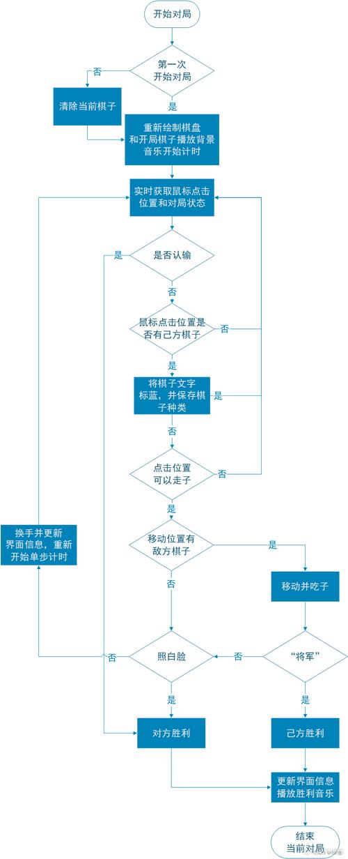 Android Studio教程，新手如何快速入门？-图2