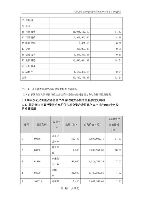 2025互联网基金规模将如何变化？-图2