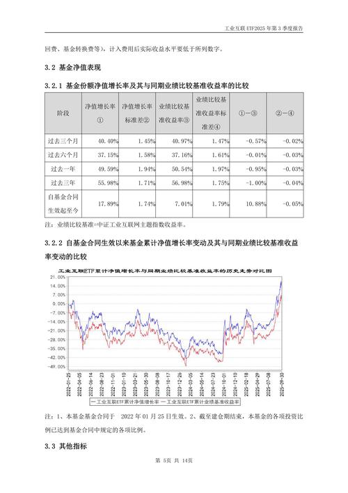 2025互联网基金规模将如何变化？-图1
