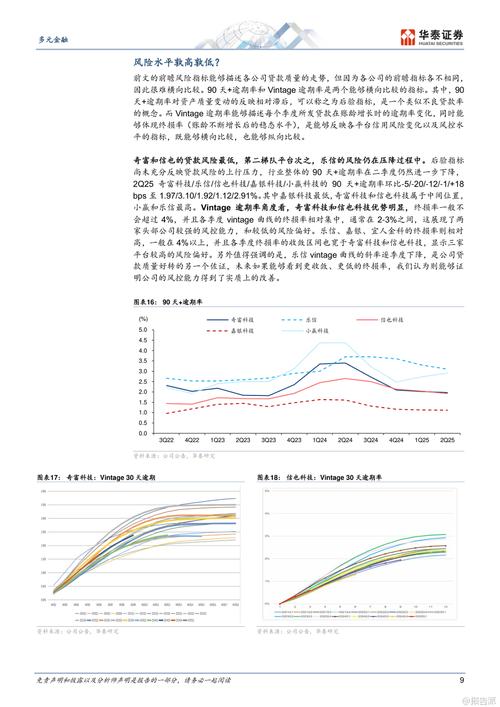 2025互联网金融数据将如何变化？-图1