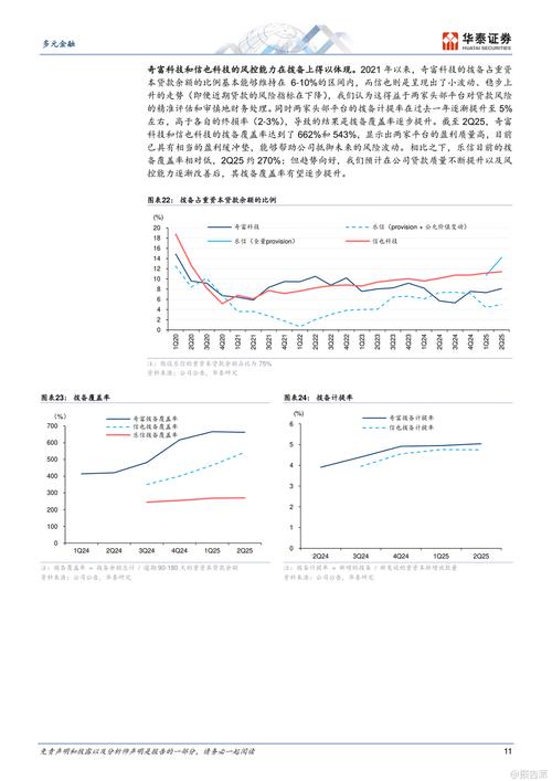 2025互联网金融数据将如何变化？-图2